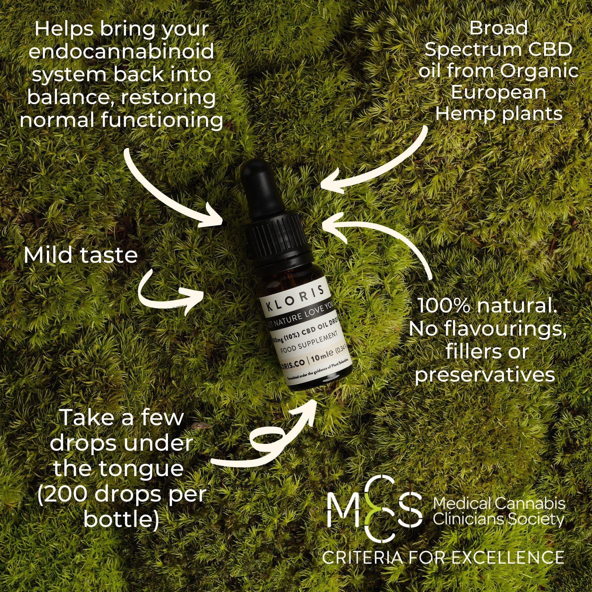 1000mg CBD Oil DropsVitamins & SupplementsKLORISHibisPureKL0015060269020138