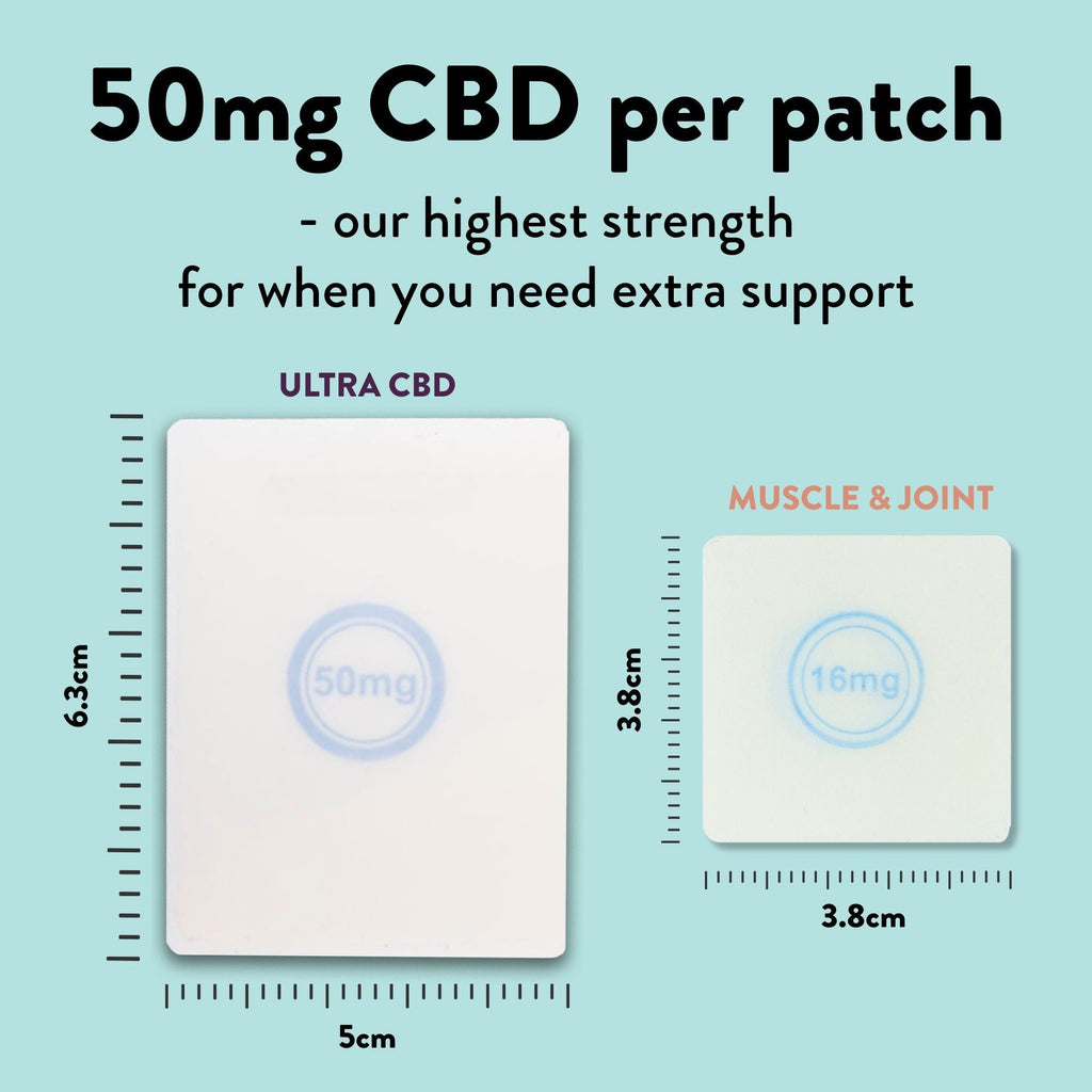 Ultra CBD Patches (50mg CBD)n/aKLORISHibisPureKL081506026902101230 Patch Pack